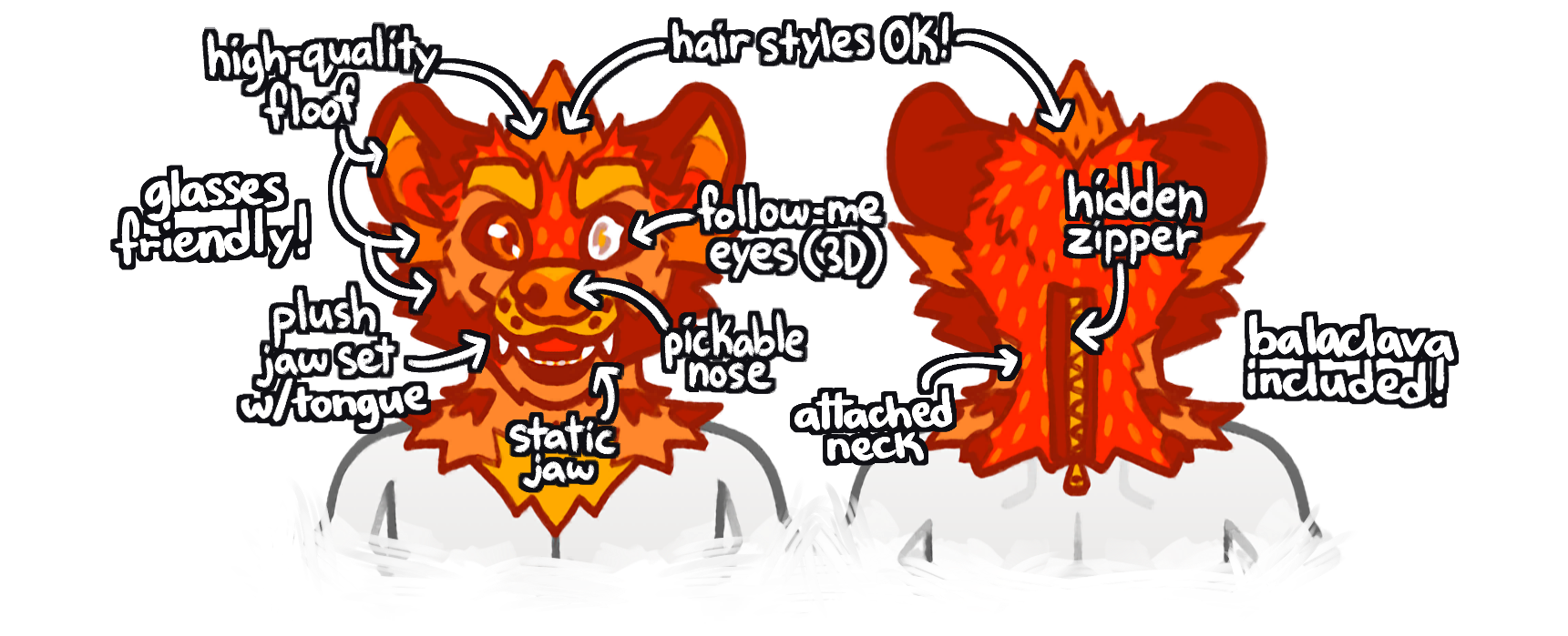 A diagram showing the features included with a Fursuit Head Commission!