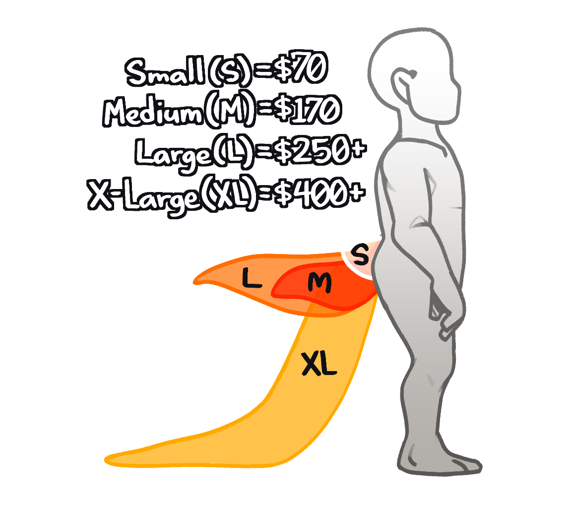 A diagram showing the different sizes of Wings and their prices.