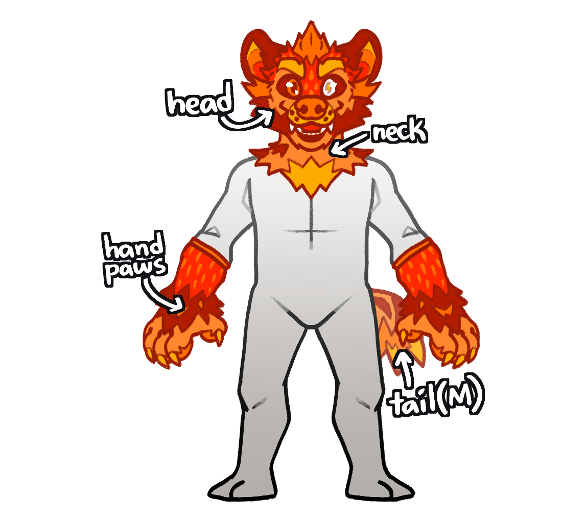 A diagram showing all that's included in a Mini Partial Commission!