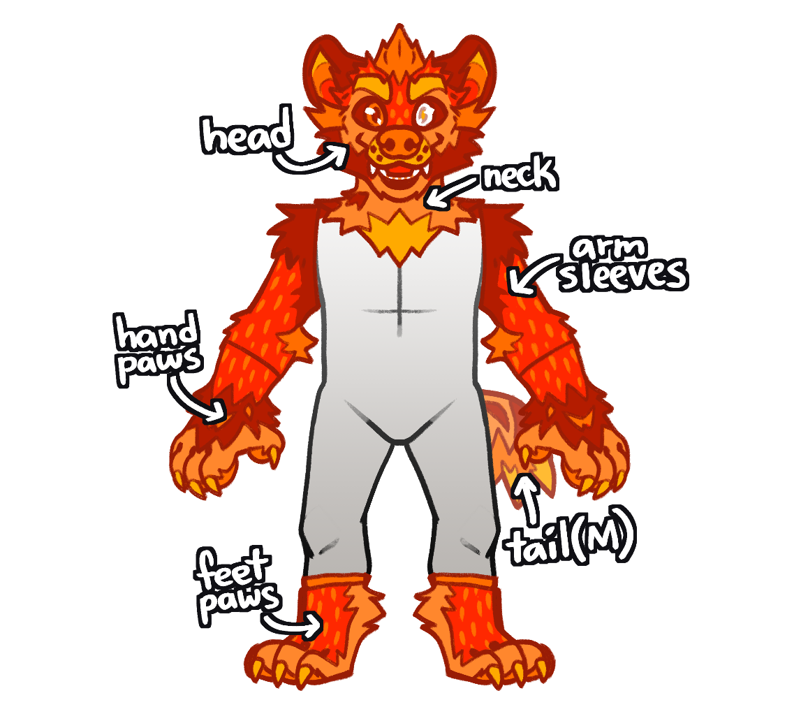 A diagram showing all that's included in a Full Partial Commission!