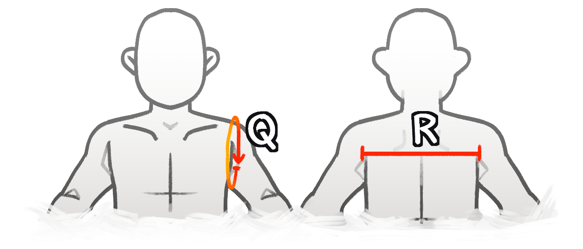 A diagram showing all that's included in a Full Partial Commission!